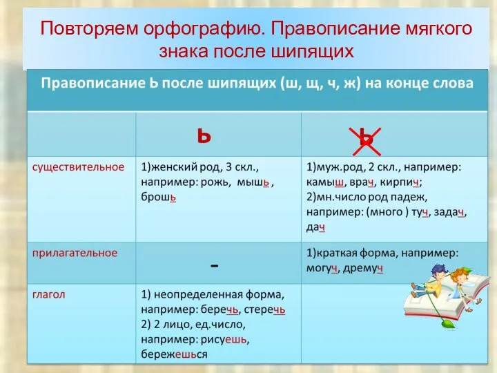 Повторяем орфографию. Правописание мягкого знака после шипящих