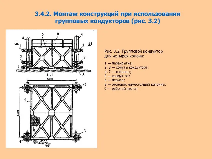 3.4.2. Монтаж конструкций при использовании групповых кондукторов (рис. 3.2) Рис. 3.2.