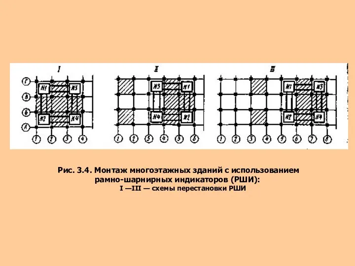 Рис. 3.4. Монтаж многоэтажных зданий с использованием рамно-шарнирных индикаторов (РШИ): I —III — схемы перестановки РШИ