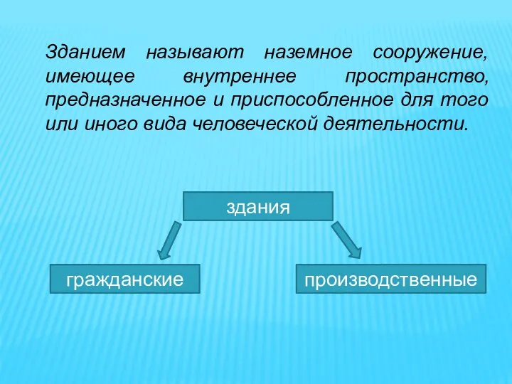 Зданием называют наземное сооружение, имеющее внутреннее пространство, предназначенное и приспособленное для