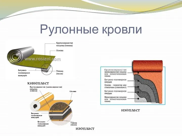 Рулонные кровли кинепласт изопласт изопласт