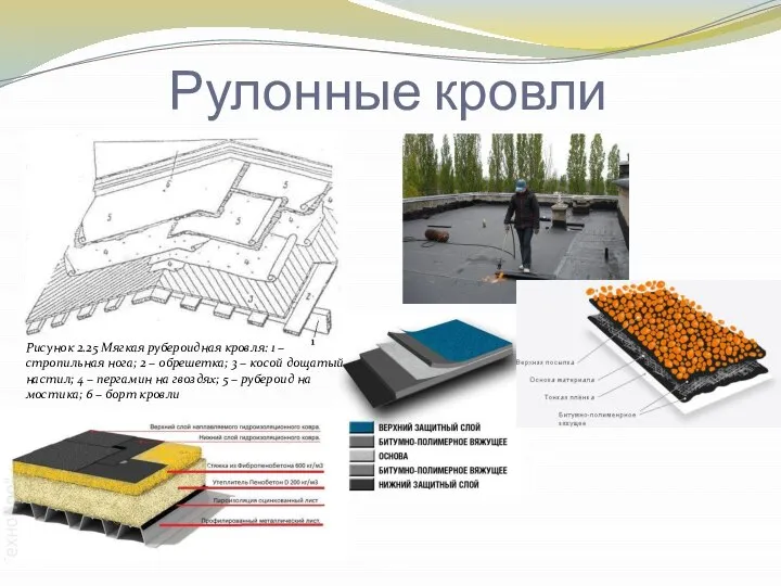 Рулонные кровли Рисунок 2.25 Мягкая рубероидная кровля: 1 – стропильная нога;