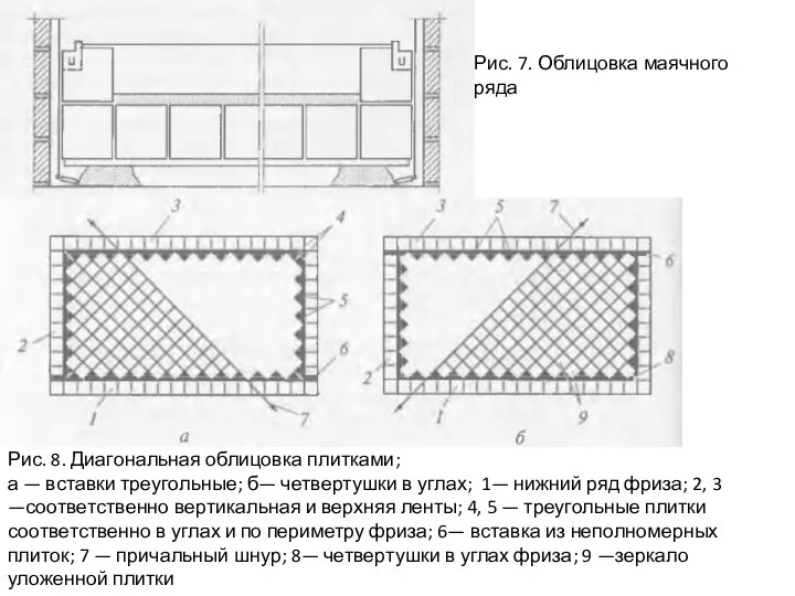 Рис. 7. Облицовка маячного ряда Рис. 8. Диагональная облицовка плитками; а