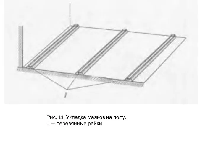 Рис. 11. Укладка маяков на полу: 1 — деревянные рейки