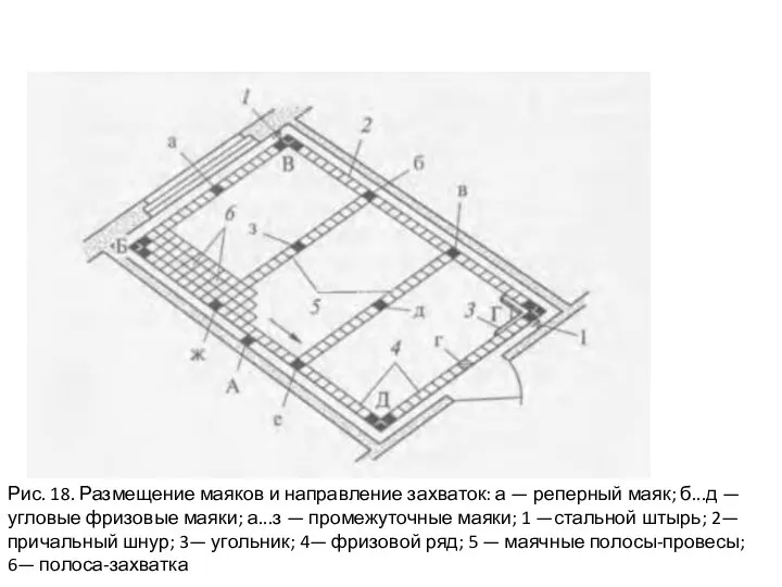 Рис. 18. Размещение маяков и направление захваток: а — реперный маяк;