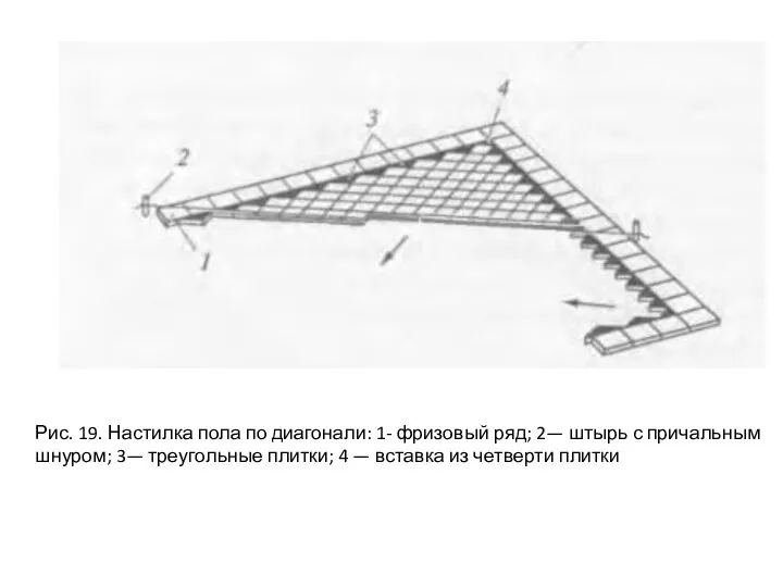 Рис. 19. Настилка пола по диагонали: 1- фризовый ряд; 2— штырь