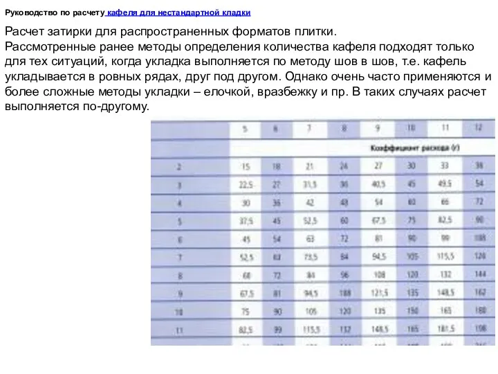 Руководство по расчету кафеля для нестандартной кладки Расчет затирки для распространенных