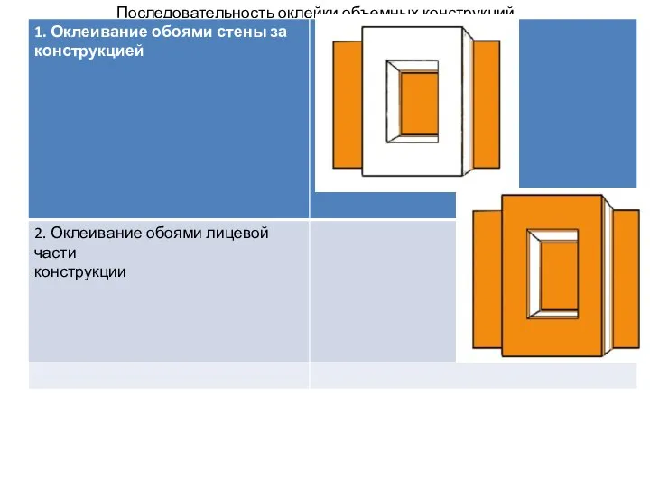 Последовательность оклейки объемных конструкций