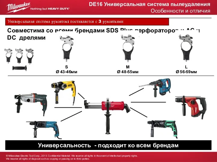 Универсальная система рукояток: поставляется с 3 рукоятками Совместима со всеми брендами