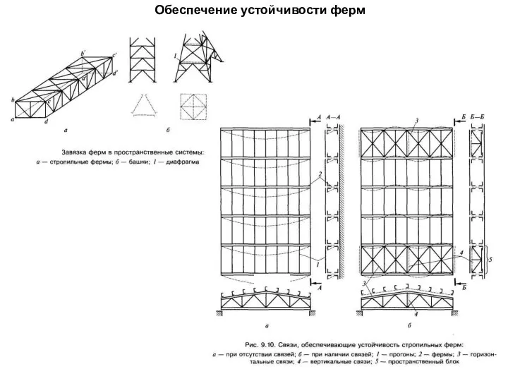 Обеспечение устойчивости ферм