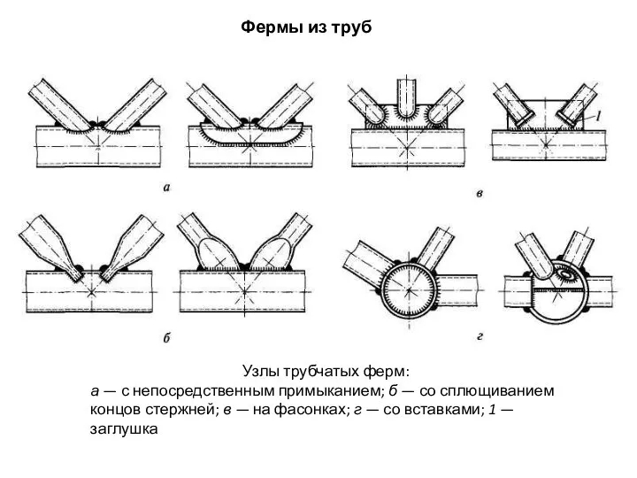 Фермы из труб Узлы трубчатых ферм: а — с непосредственным примыканием;