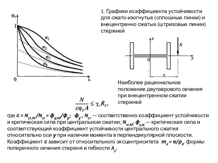 где с = Ncr,M /Ncr = ϕу,M/ϕу; ϕу , Ncr —