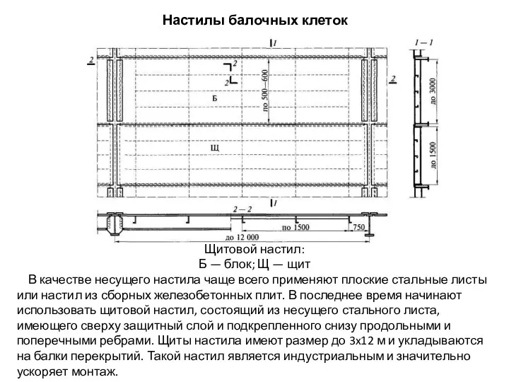 Настилы балочных клеток Щитовой настил: Б — блок; Щ — щит