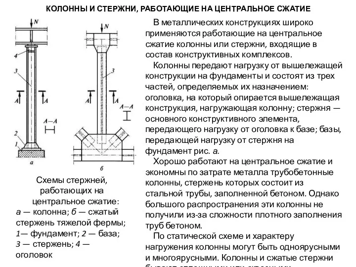 КОЛОННЫ И СТЕРЖНИ, РАБОТАЮЩИЕ НА ЦЕНТРАЛЬНОЕ СЖАТИЕ Схемы стержней, работающих на