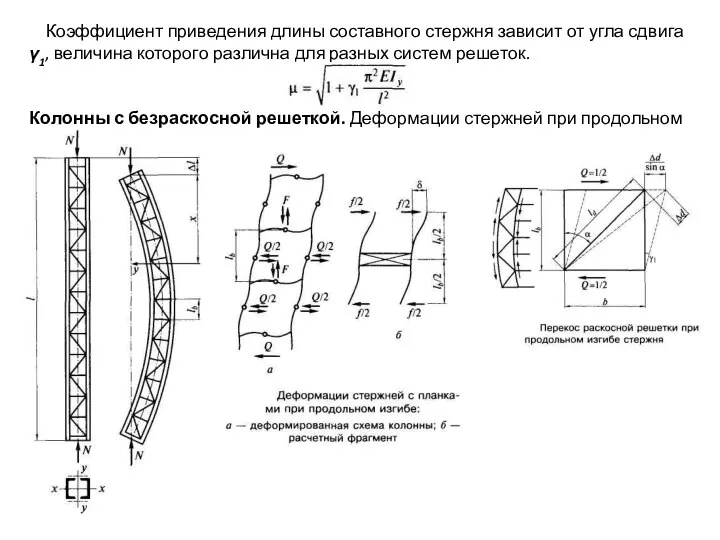 Коэффициент приведения длины составного стержня зависит от угла сдвига γ1, величина