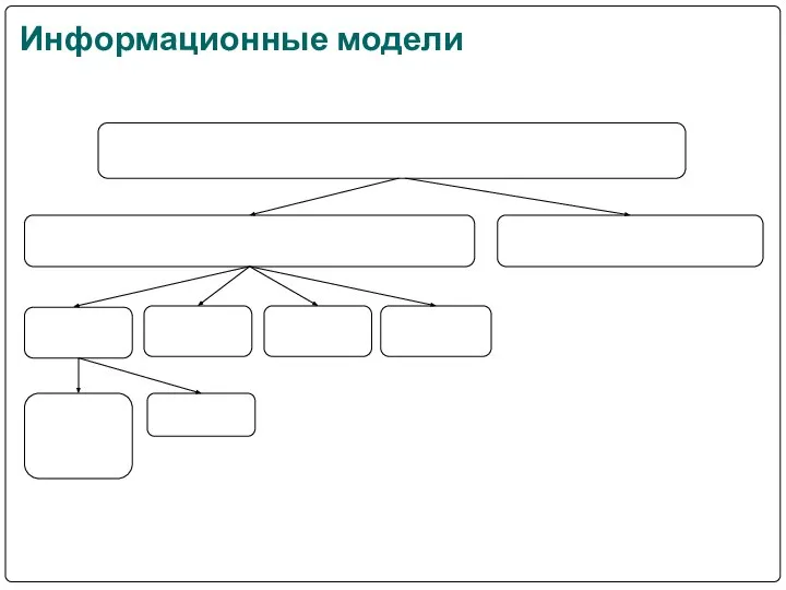 Информационные модели