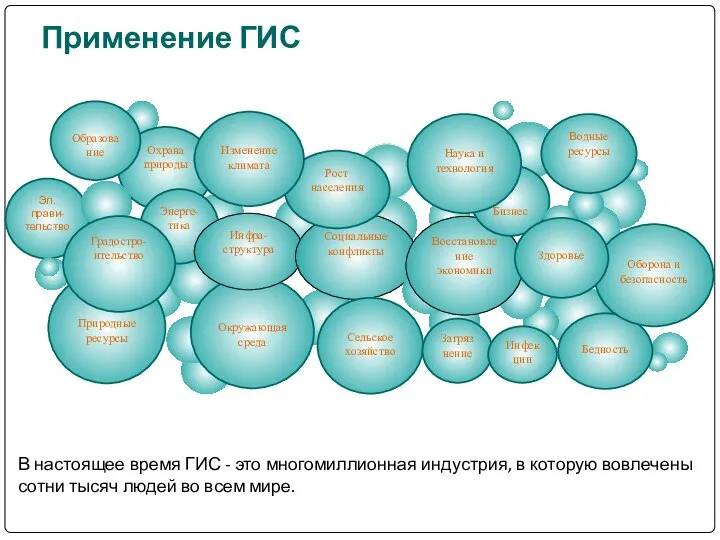 В настоящее время ГИС - это многомиллионная индустрия, в которую вовлечены
