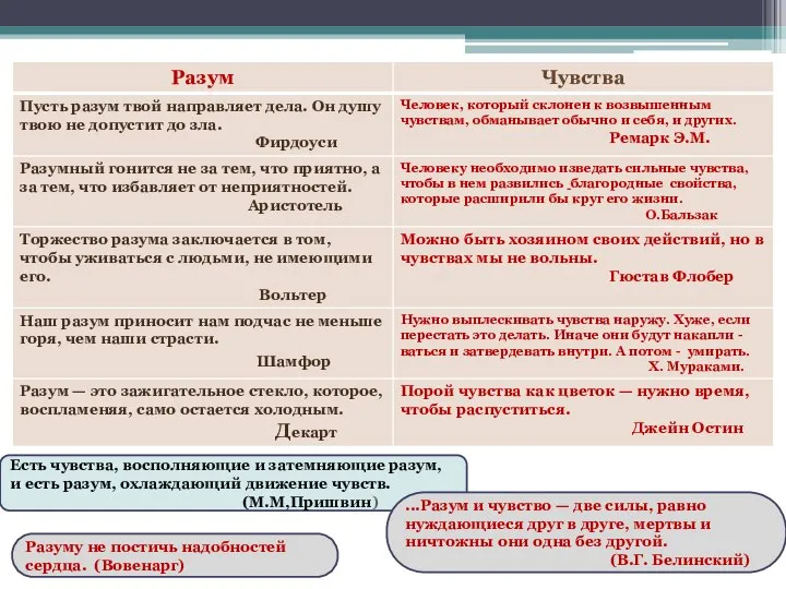 Есть чувства, восполняющие и затемняющие разум, и есть разум, охлаждающий движение