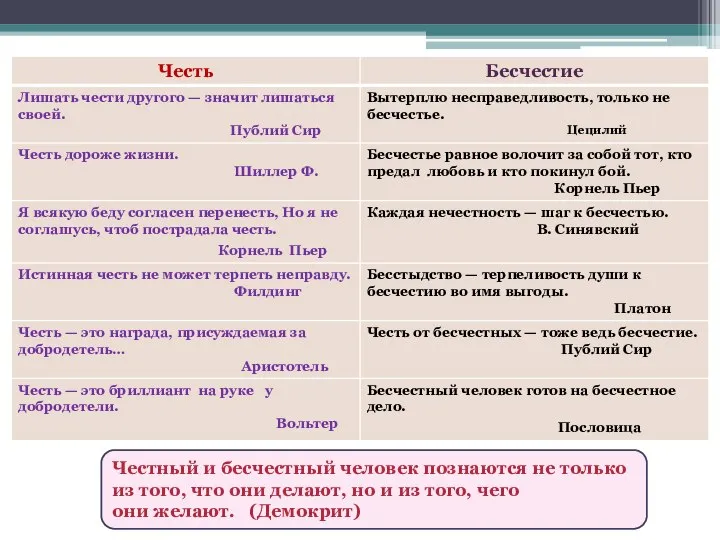 Честный и бесчестный человек познаются не только из того, что они