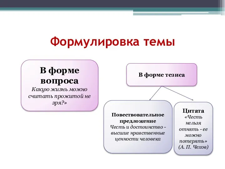 Формулировка темы В форме вопроса Какую жизнь можно считать прожитой не