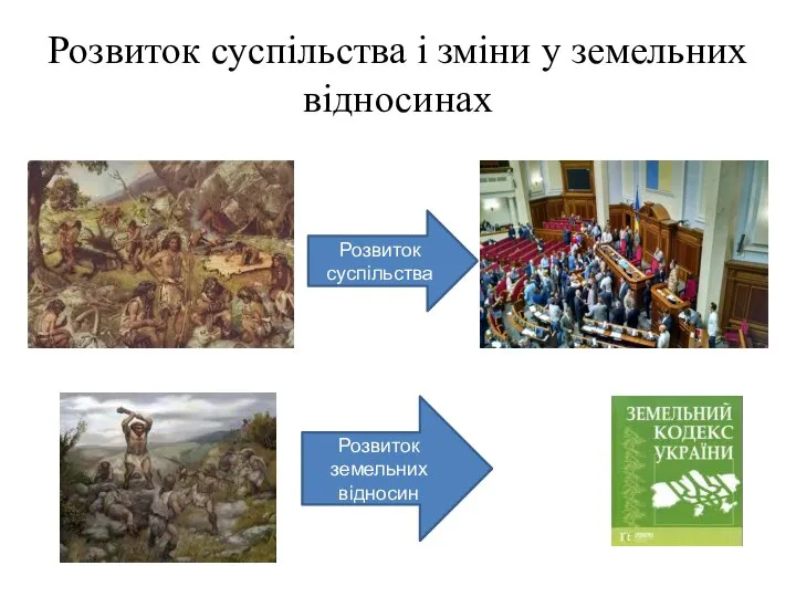 Розвиток суспільства і зміни у земельних відносинах Розвиток земельних відносин Розвиток суспільства