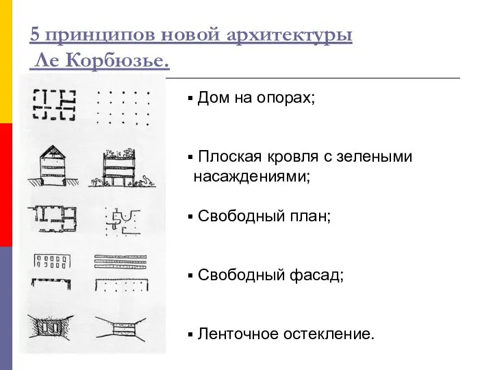 5 принципов новой архитектуры Ле Корбюзье. Дом на опорах; Плоская кровля