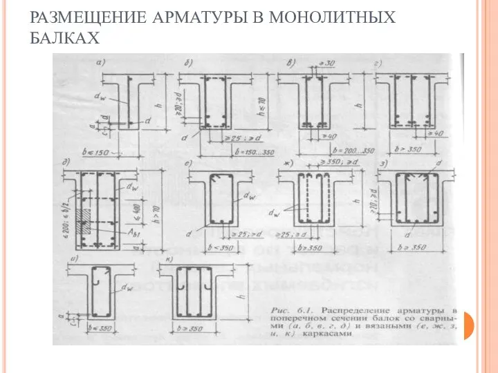 РАЗМЕЩЕНИЕ АРМАТУРЫ В МОНОЛИТНЫХ БАЛКАХ