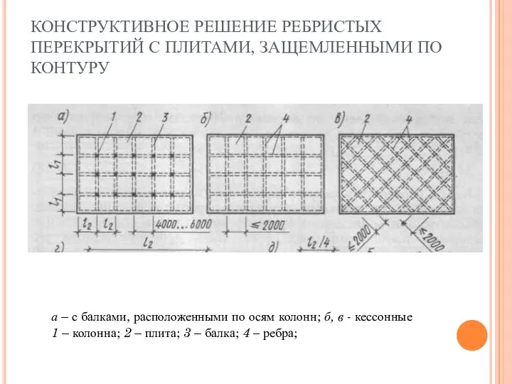 КОНСТРУКТИВНОЕ РЕШЕНИЕ РЕБРИСТЫХ ПЕРЕКРЫТИЙ С ПЛИТАМИ, ЗАЩЕМЛЕННЫМИ ПО КОНТУРУ а –