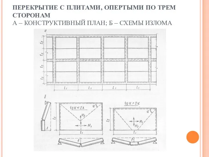 ПЕРЕКРЫТИЕ С ПЛИТАМИ, ОПЕРТЫМИ ПО ТРЕМ СТОРОНАМ А – КОНСТРУКТИВНЫЙ ПЛАН; Б – СХЕМЫ ИЗЛОМА