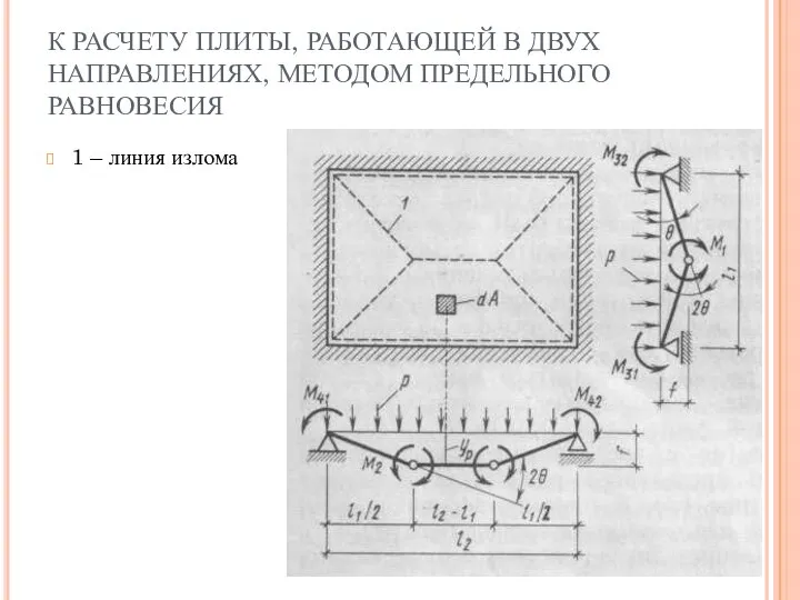 К РАСЧЕТУ ПЛИТЫ, РАБОТАЮЩЕЙ В ДВУХ НАПРАВЛЕНИЯХ, МЕТОДОМ ПРЕДЕЛЬНОГО РАВНОВЕСИЯ 1 – линия излома