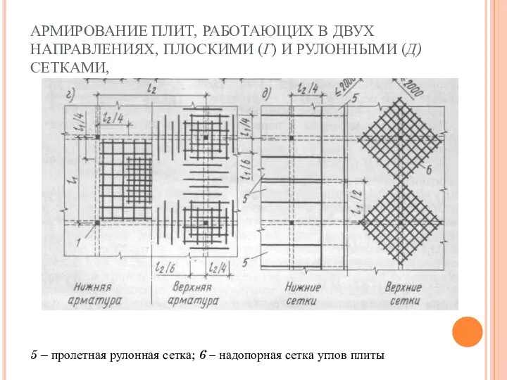 АРМИРОВАНИЕ ПЛИТ, РАБОТАЮЩИХ В ДВУХ НАПРАВЛЕНИЯХ, ПЛОСКИМИ (Г) И РУЛОННЫМИ (Д)