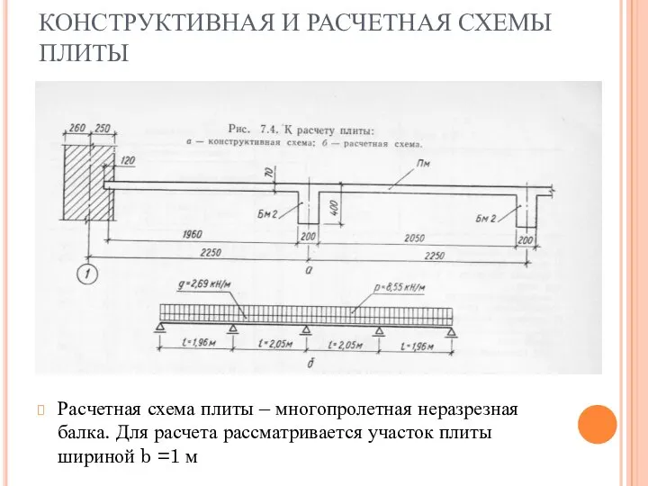 КОНСТРУКТИВНАЯ И РАСЧЕТНАЯ СХЕМЫ ПЛИТЫ Расчетная схема плиты – многопролетная неразрезная