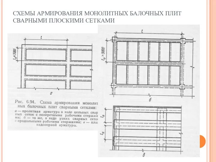 СХЕМЫ АРМИРОВАНИЯ МОНОЛИТНЫХ БАЛОЧНЫХ ПЛИТ СВАРНЫМИ ПЛОСКИМИ СЕТКАМИ