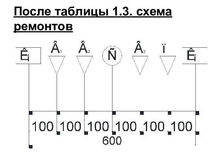 После таблицы 1.3. схема ремонтов