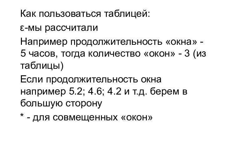 Как пользоваться таблицей: ε-мы рассчитали Например продолжительность «окна» - 5 часов,