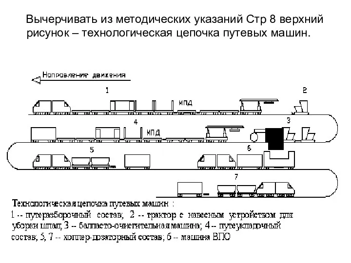 Вычерчивать из методических указаний Стр 8 верхний рисунок – технологическая цепочка путевых машин.