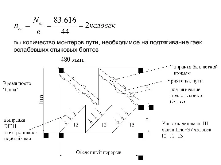 nнг количество монтеров пути, необходимое на подтягивание гаек ослабевших стыковых болтов