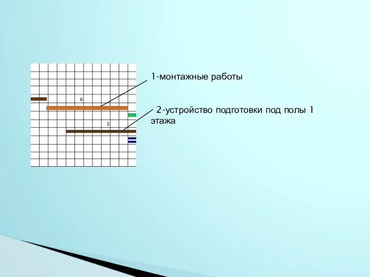 1-монтажные работы 2-устройство подготовки под полы 1 этажа