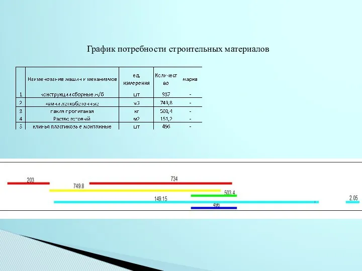 График потребности строительных материалов