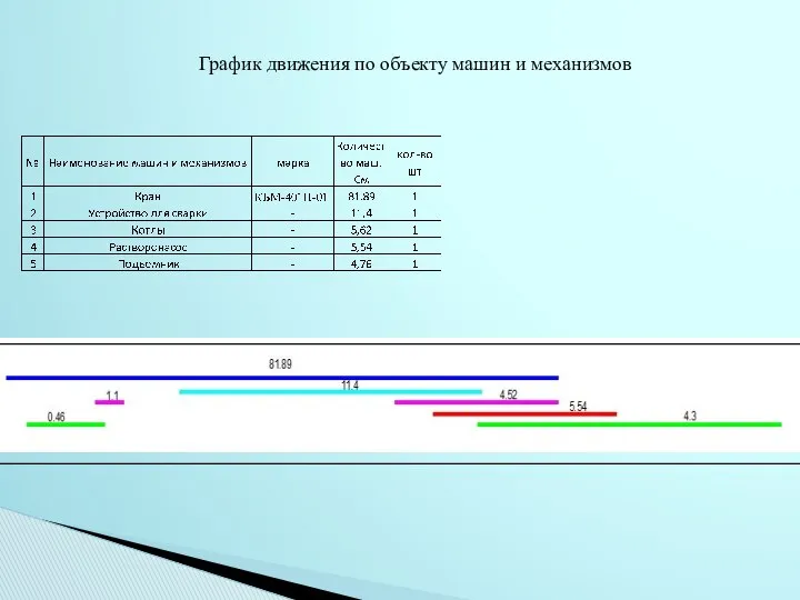 График движения по объекту машин и механизмов