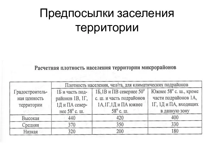 Предпосылки заселения территории