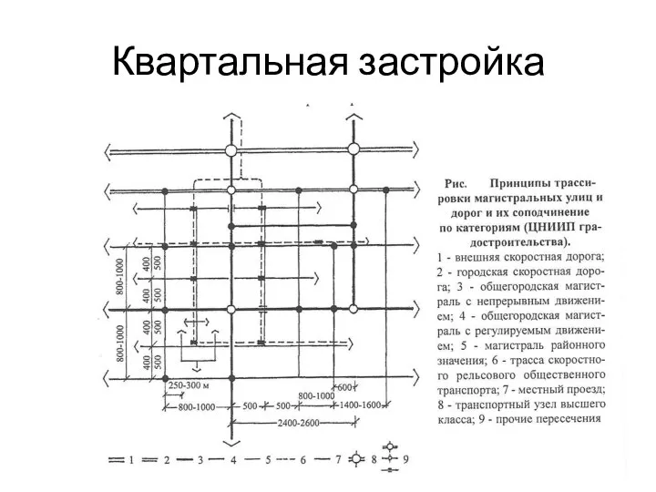 Квартальная застройка