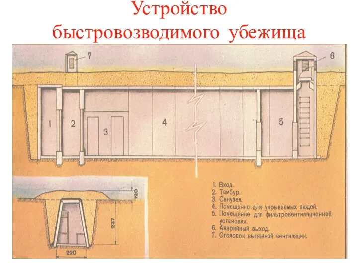 Устройство быстровозводимого убежища