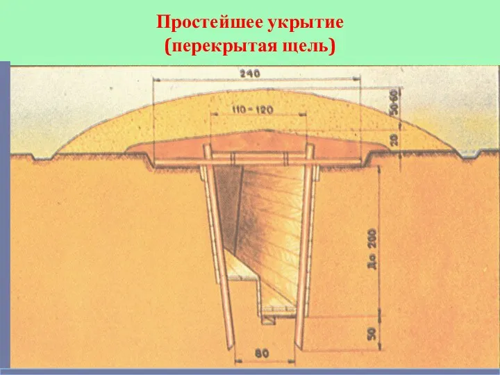 Простейшее укрытие (перекрытая щель)