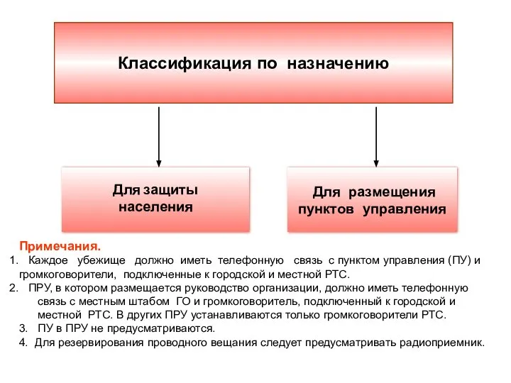 Для защиты населения Классификация по назначению Для размещения пунктов управления Примечания.