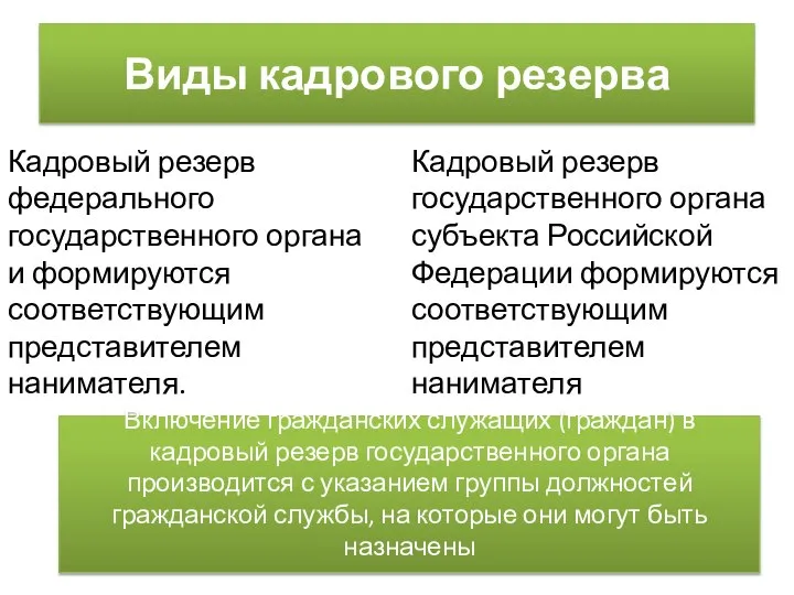 Виды кадрового резерва Кадровый резерв федерального государственного органа и формируются соответствующим