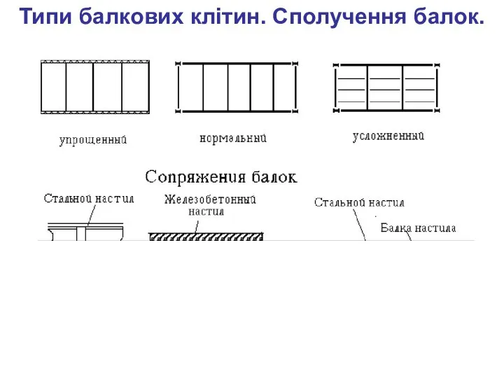 Типи балкових клітин. Сполучення балок.