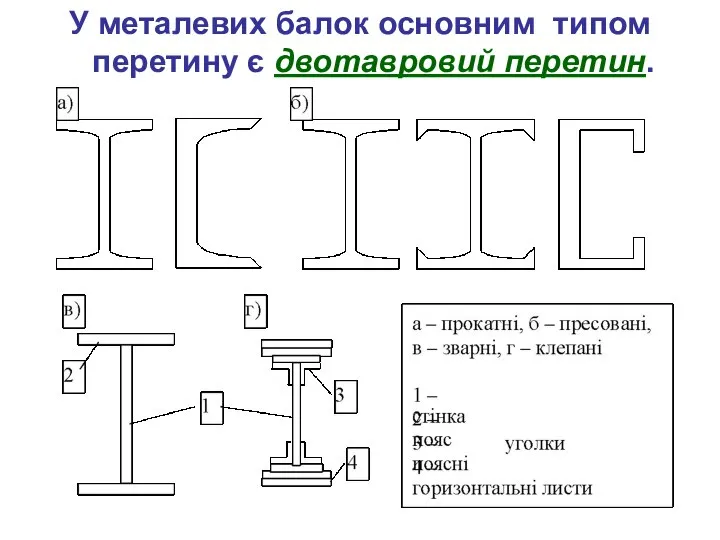 У металевих балок основним типом перетину є двотавровий перетин.