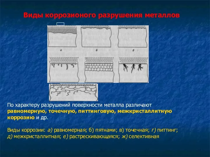 Виды коррозионого разрушения металлов По характеру разрушений поверхности металла различают равномерную,