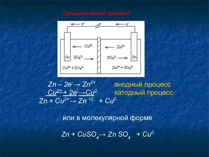 Гальванический элемент Zn – 2e-→ Zn2+ анодный процесс Cu2+ + 2e-→Cu0